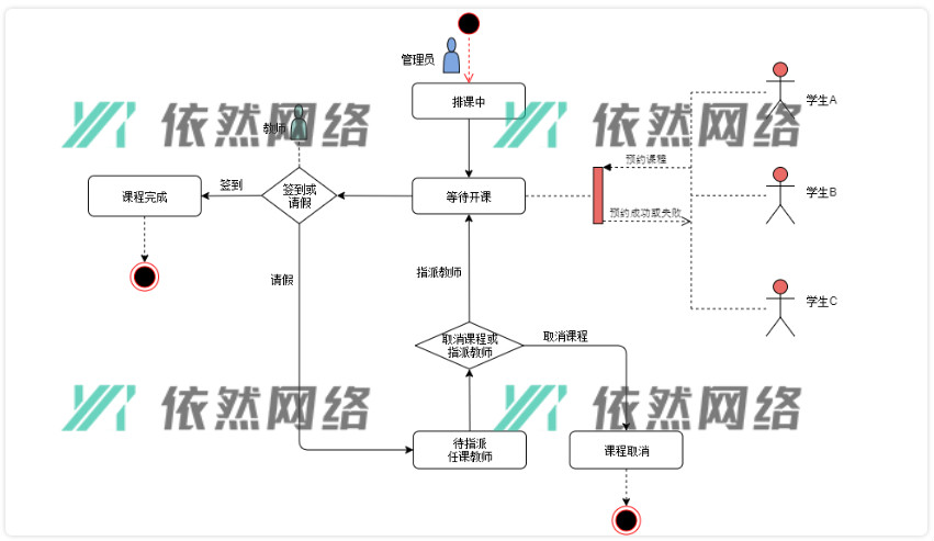 计算机编程语言培训